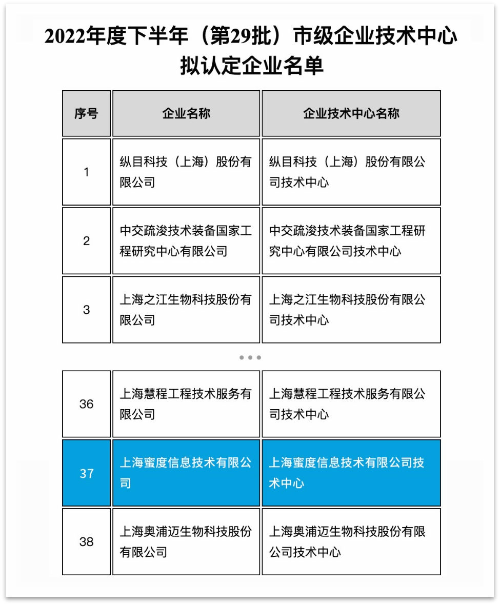 蜜度获得企业技术认定(4).docx.png