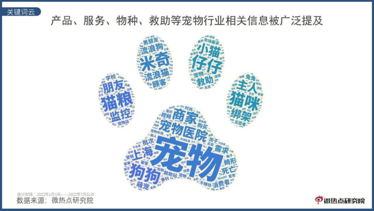 副本《中国宠物行业网络关注度分析报告》20221755.png