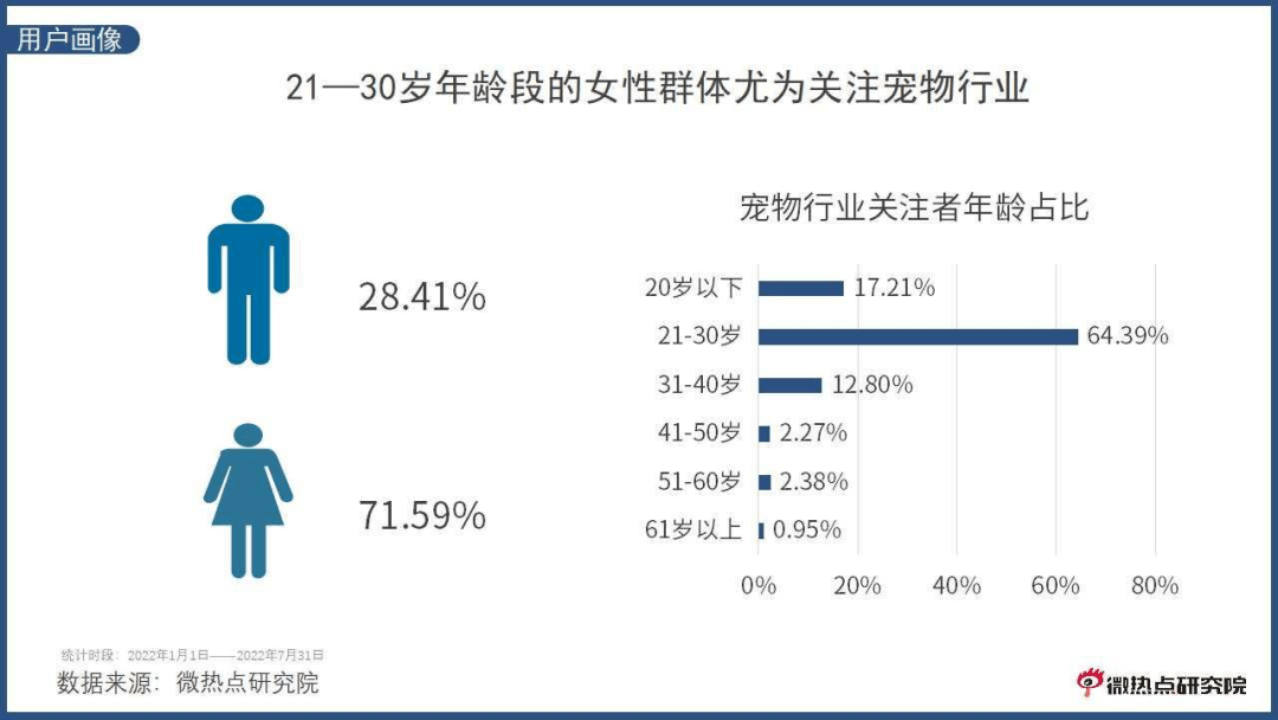 副本《中国宠物行业网络关注度分析报告》20222245.png