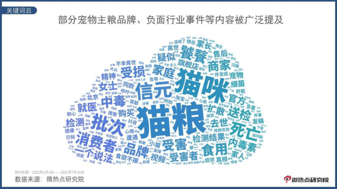 副本《中国宠物行业网络关注度分析报告》20223120.png