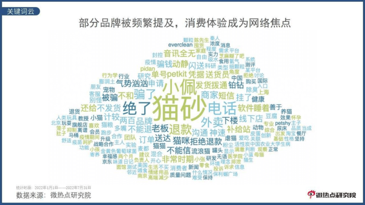 副本《中国宠物行业网络关注度分析报告》20223803.png
