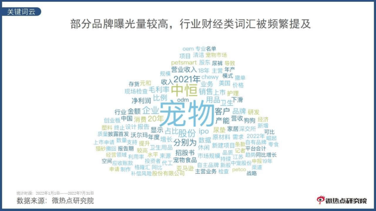 副本《中国宠物行业网络关注度分析报告》20224564.png