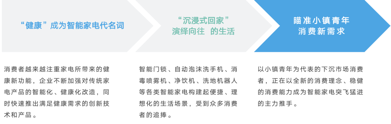 新消费市场洞察报告网站发布版2142.png