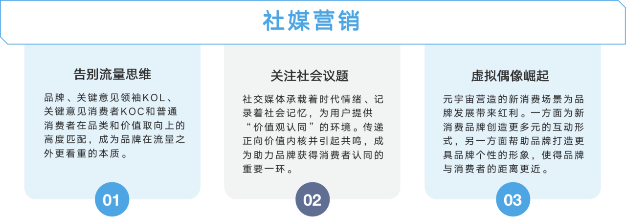 新消费市场洞察报告网站发布版4075.png