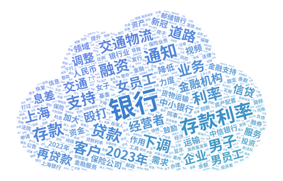 【审核终版】银行业舆论态势分析报告-0530723.png