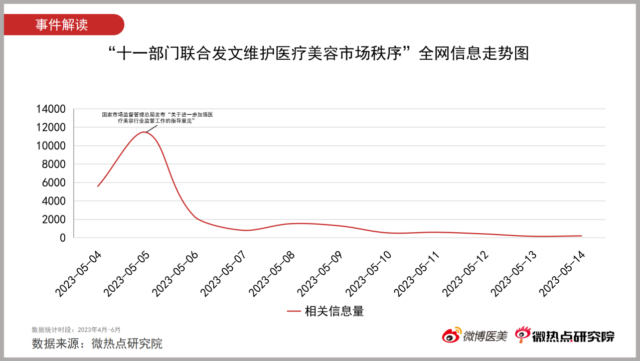 2023年Q2医美行业网络关注度报告-FIN3278.png
