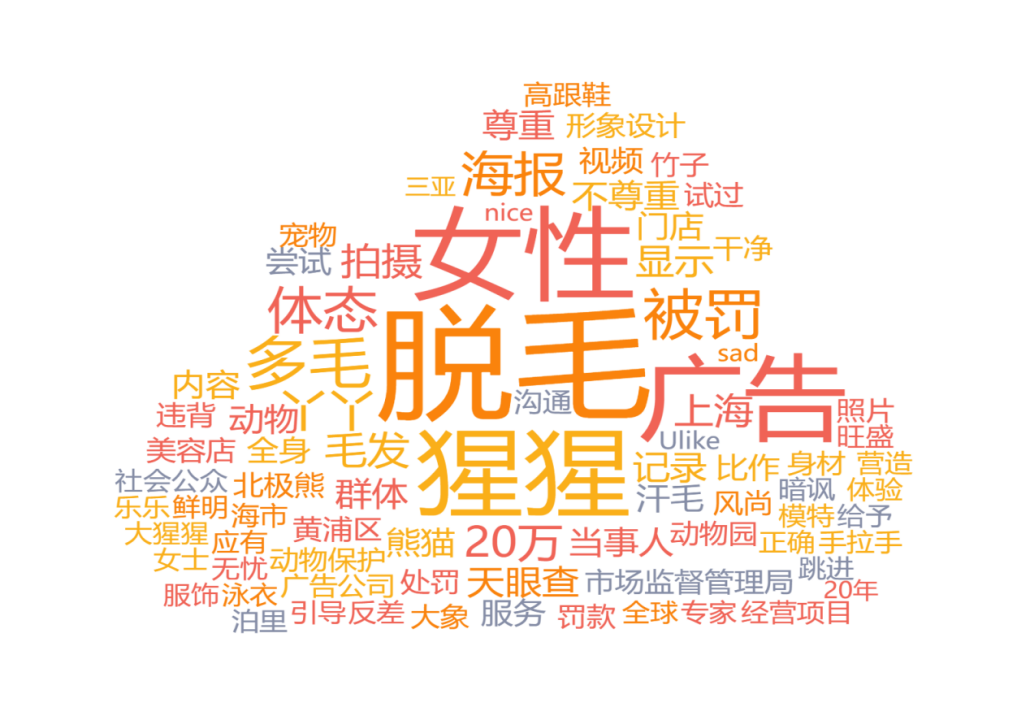 2023年Q2医美行业网络关注度报告-FIN6227.png