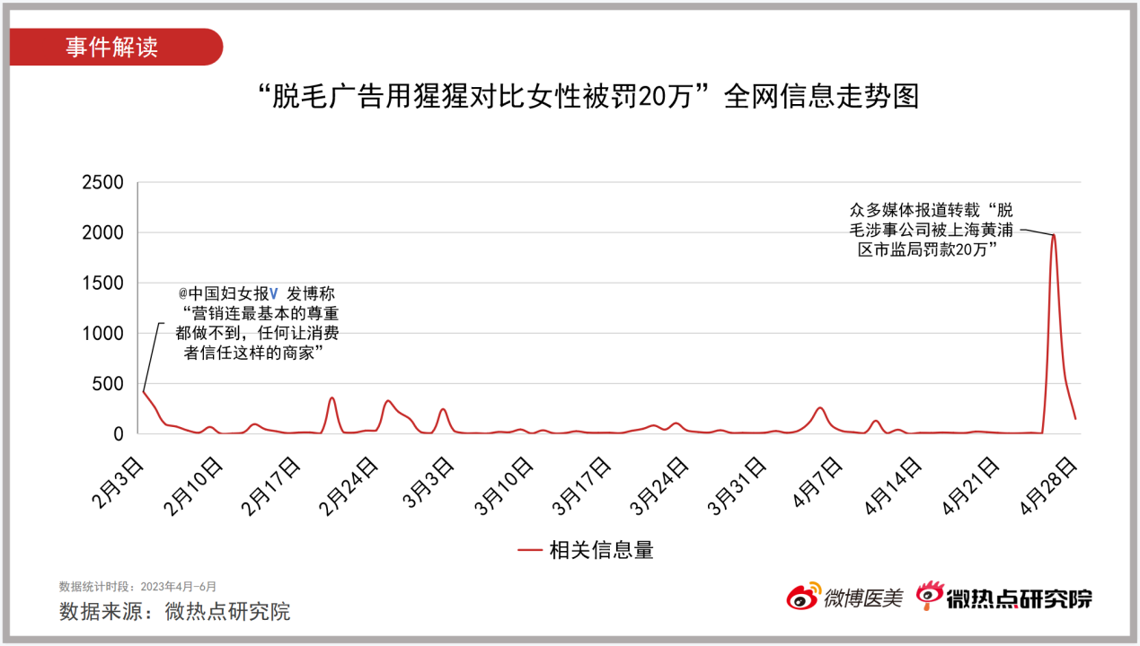 2023年Q2医美行业网络关注度报告-FIN5349.png