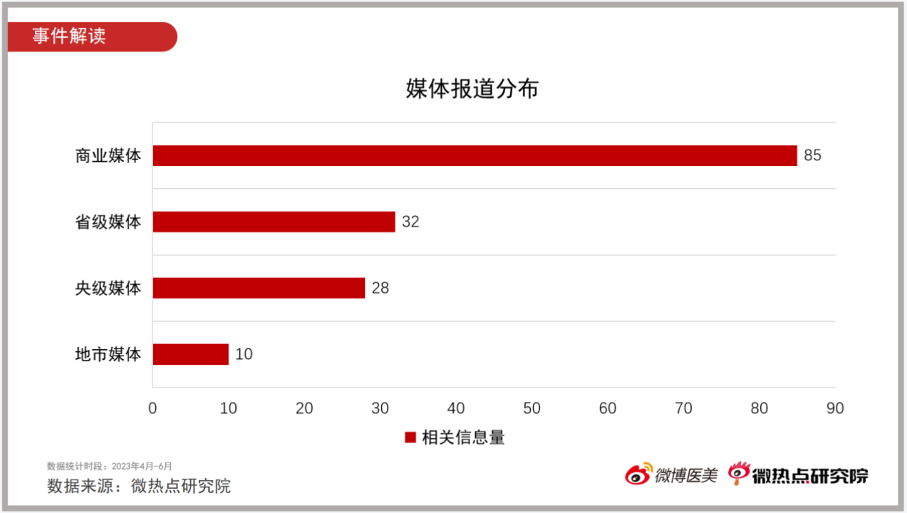 2023年Q2医美行业网络关注度报告-FIN5806.png
