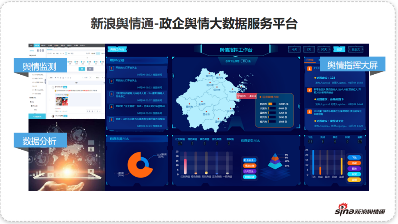 V3新浪舆情通：助力网信部门应对舆论变化-0905-0905202.png
