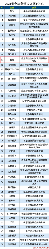 蜜度登榜.png 蜜度登榜.png